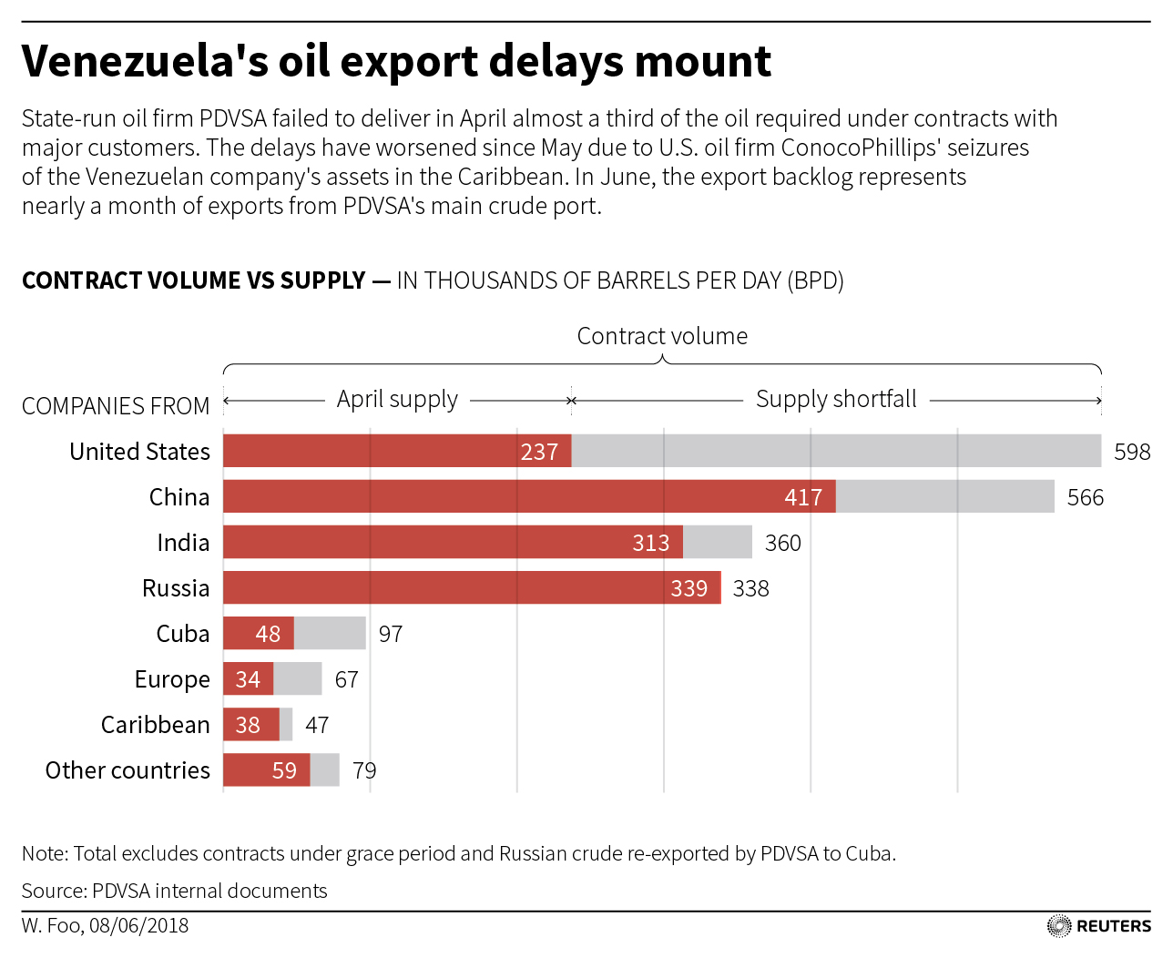 PDVSA_exports_April_2018