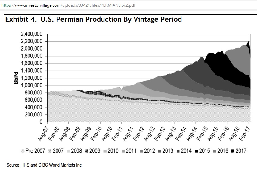 Permian_CIBC_production_watch_Feb2017