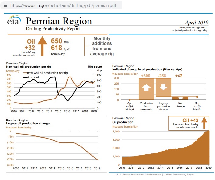 Permian_drill-report_Apr2019