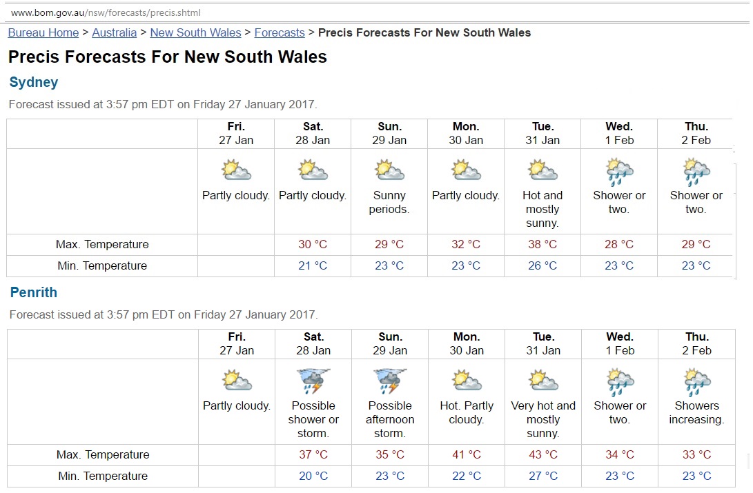 Precis_Forecast_Sydney_27Jan-2Feb2017