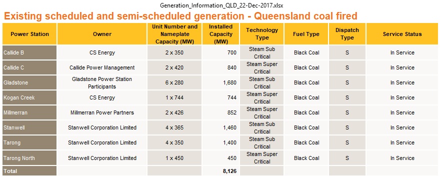 QLD_coal_fired_power_plants_Dec2017