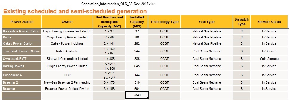 QLD_gas_power_plants_Dec2017