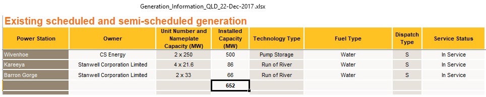 QLD_hydro_power_plants_Dec2017