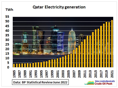 Qatar peak oil and gas (update Aug 2022 data) thumbnail