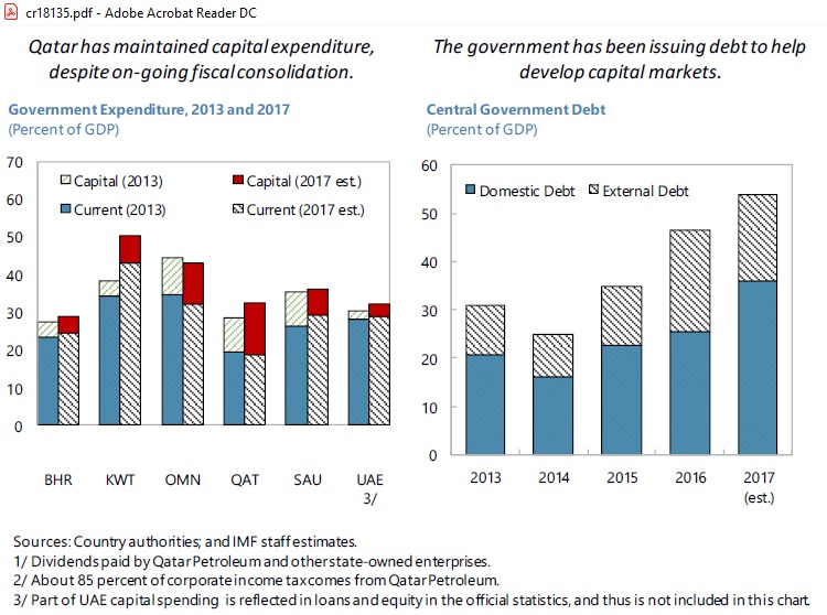 Qatar_CAPEX_and_debt_IMF