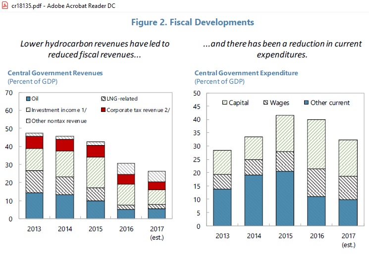 Qatar_Fiscal_IMF_2013-2017