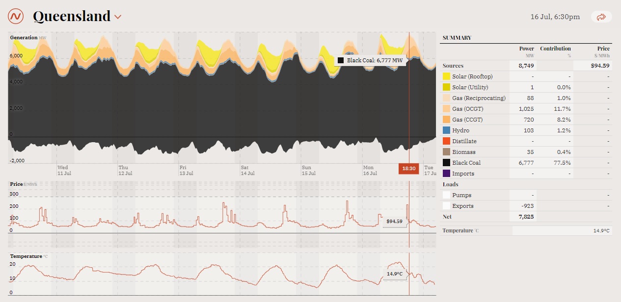 Qld_power_generation11Jul-16Jul-2018
