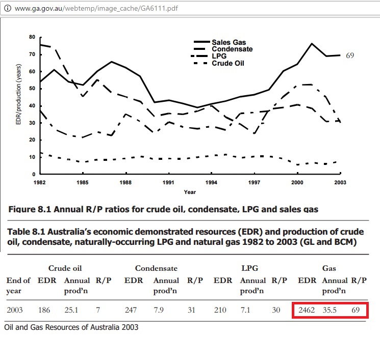 R-P_ratios_OGRA2003