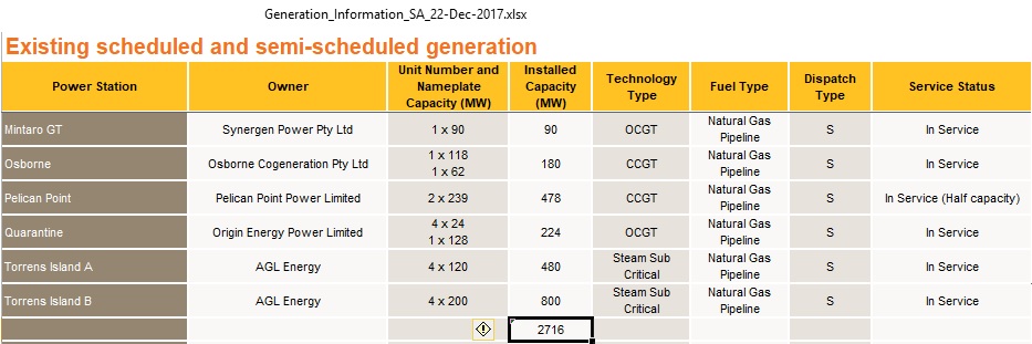 SA_gas_power_plants_Dec2017