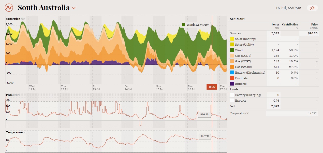 SA_power_generation11Jul-16Jul-2018