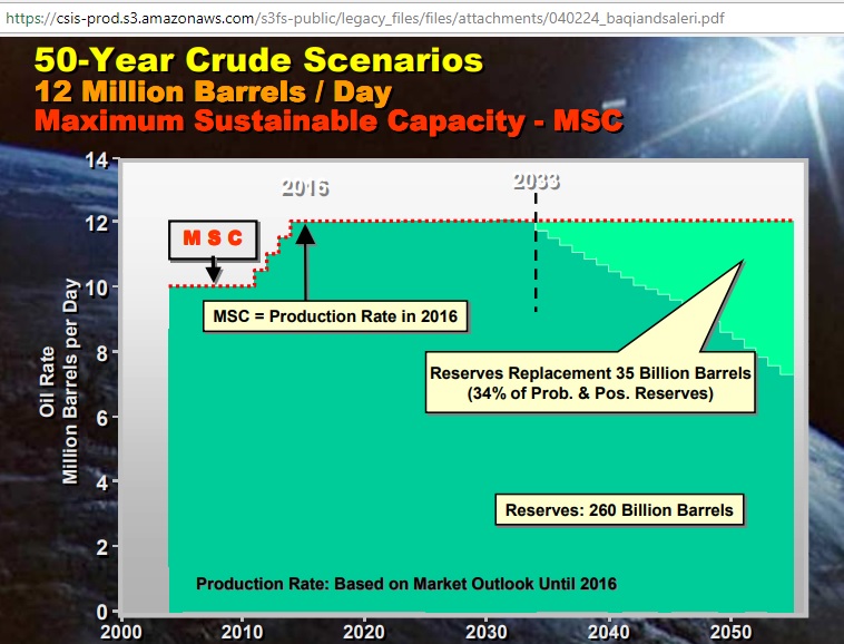 Saudi-Aramco_50year-crude_scenario_2004_12mbd