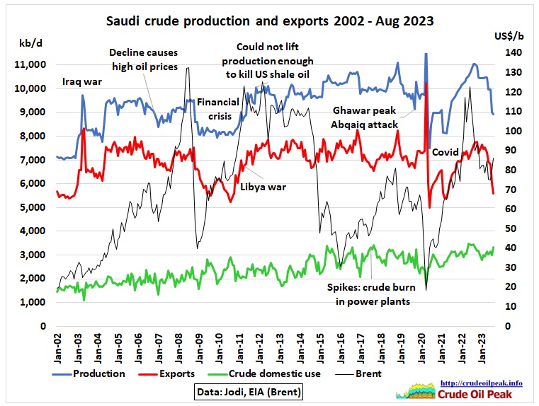 ME-oil-supplies-as-Gaza-war-The Hamas attack on Israel on 7 Oct 2023 was reminiscent of the 1973 Yom Kippur war which triggered the 1st oil crisis (see Appendix) after OPEC imposed an oil […]