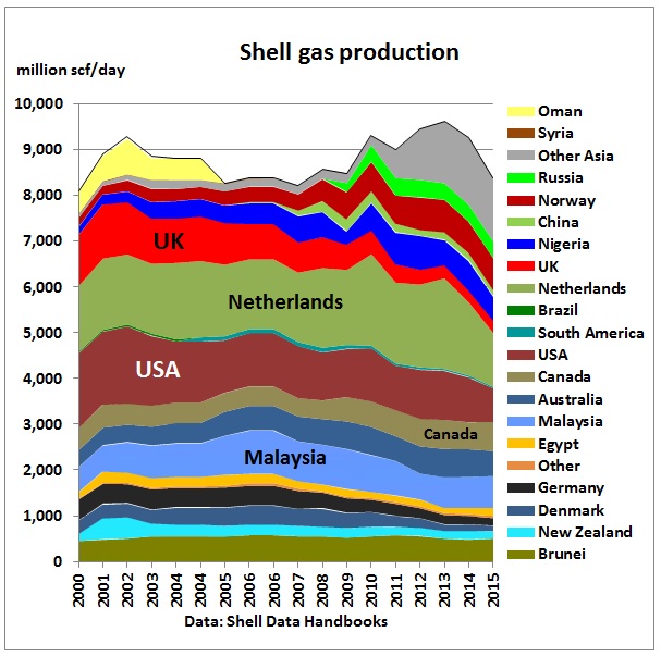 shell_gas_production_2000-2015