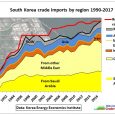 US State Department Special Briefing by the Director of Policy Planning 2/7/2018 MR HOOK: “…..Our focus is on getting as many countries importing Iranian crude down to zero as soon […]
