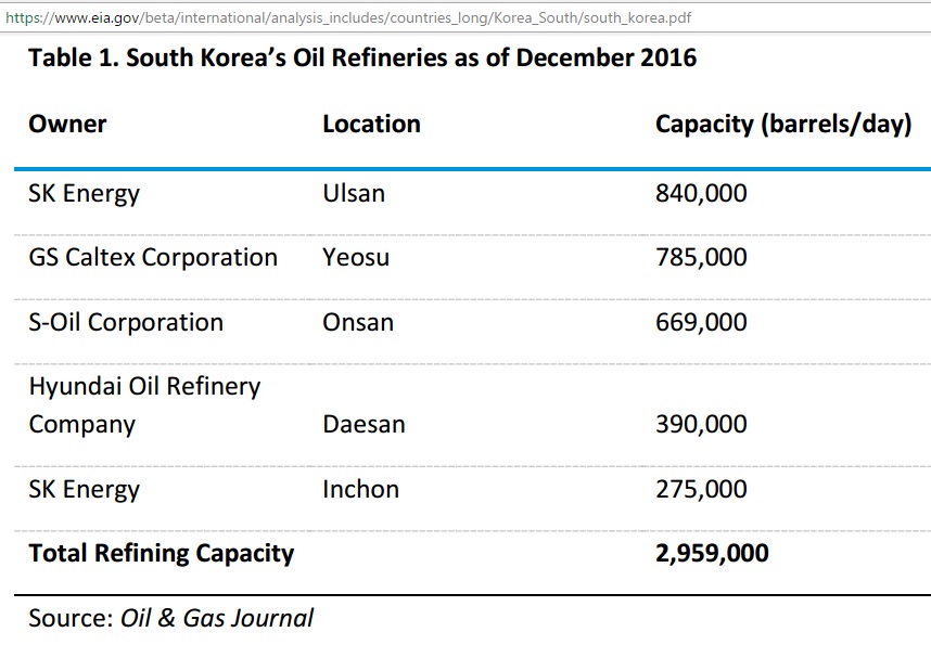 South-Korea_oil-refineries_Dec2016