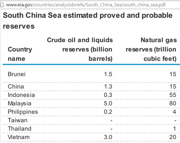 south_china_2p_reserves