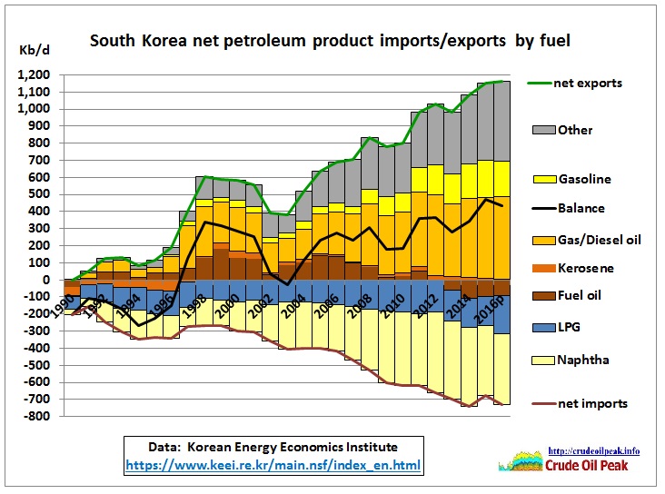 South Korea's Oil Trade Under Threat - resilience