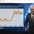 In yesterday’s 7 pm news ABC TV business presenter Alan Kohler got carried away with the news that the US drilling rig count increased by 2 rigs in the last […]
