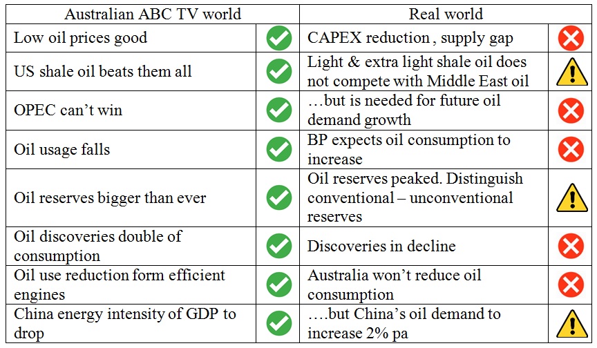 Summary_ABC_TV_misinformation_May2017