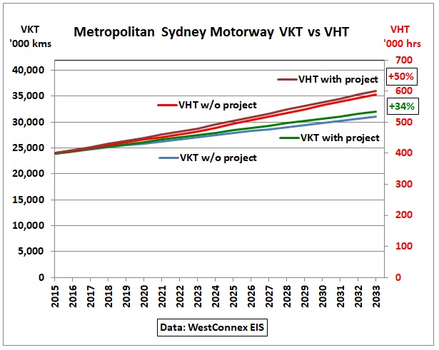 Sydney_Motorway_VKT-VHT_2015-2033