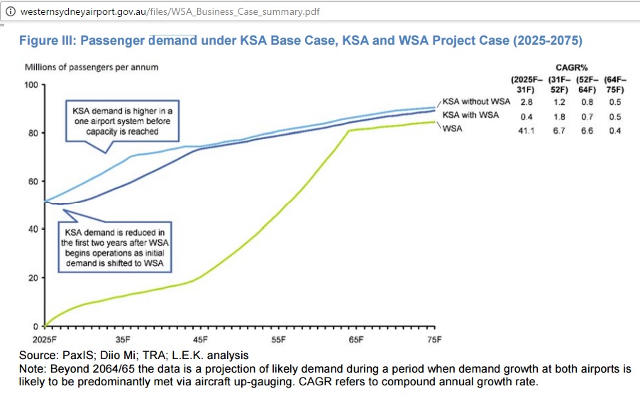 Sydney_airports_demand_forecast_2015-2075