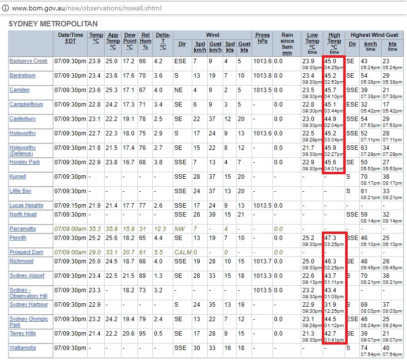 Sydney_temps_7Jan2018