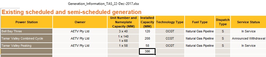 TAS_gas_power_plants_Dec2017