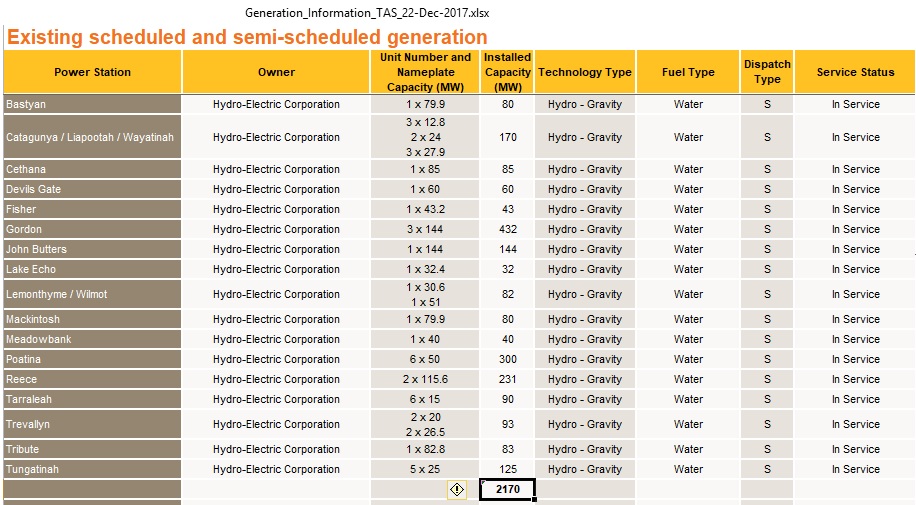 TAS_hydro_power_plants_Dec2017