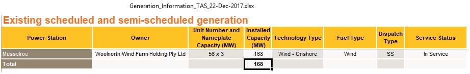 TAS_wind_power_plants_Dec2017