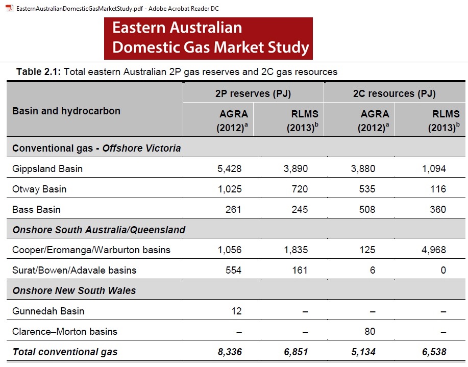 Table2-1_Eastern-domestic-gas-study