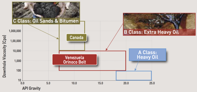 Tar-sands_vs_Orinoco