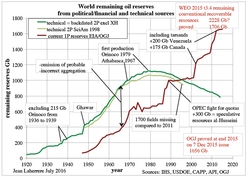 Technical_reserves_Laherrere_July2016