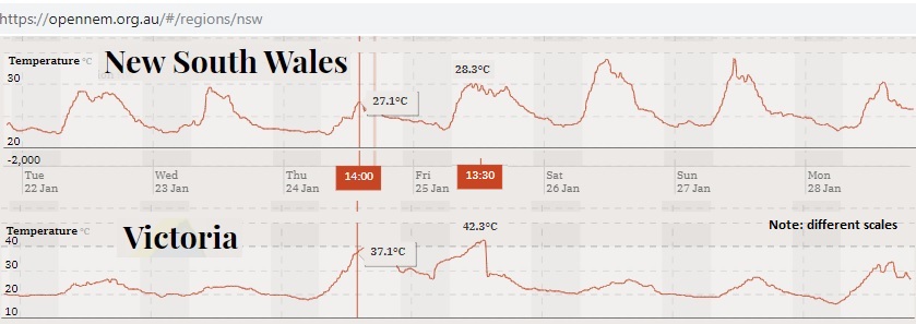 Temps_22-28Jan2019_NSW-VIC