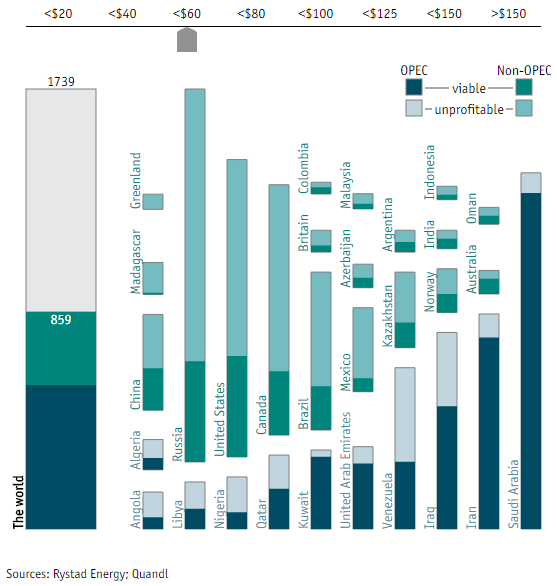 TheEconomist_DailyChart_July2015