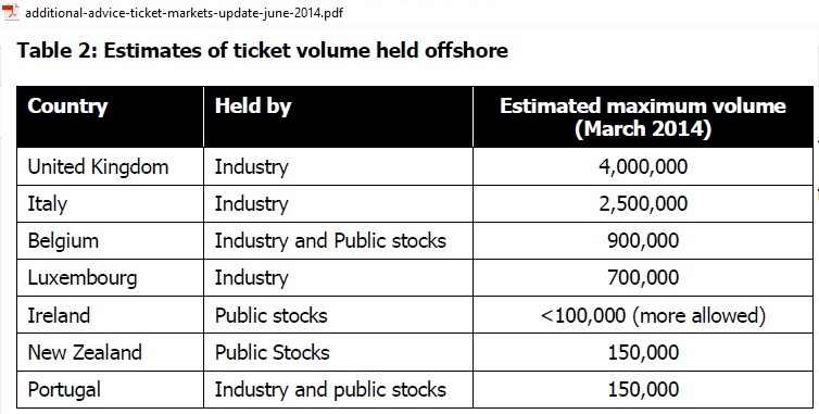 Ticket_volumes_held_offshore_2014