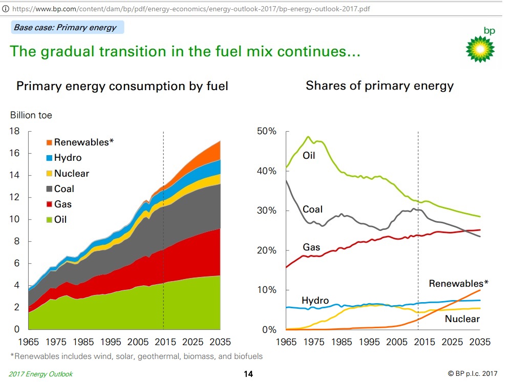 Transition_fuel_mix_1965-2035