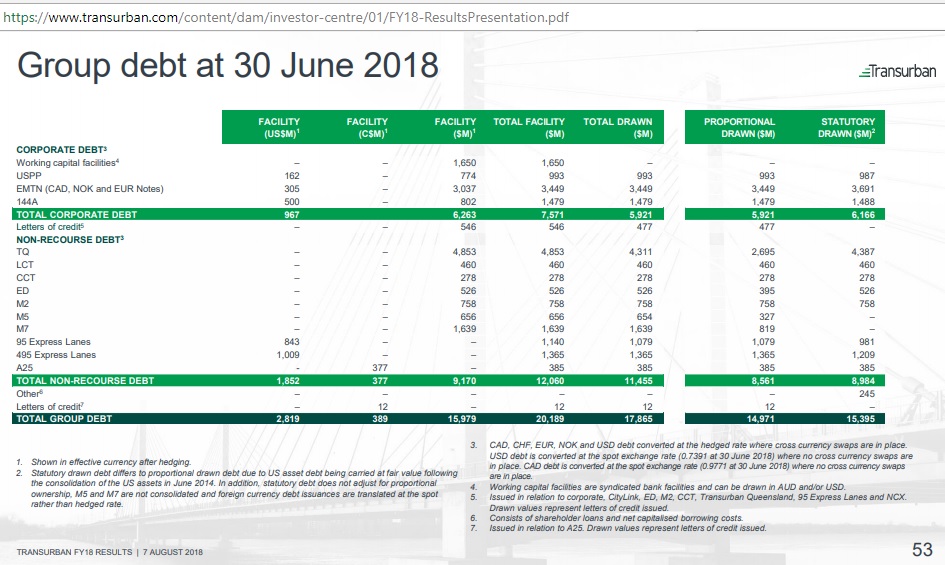 Transurban_Group_debt_Jun2018