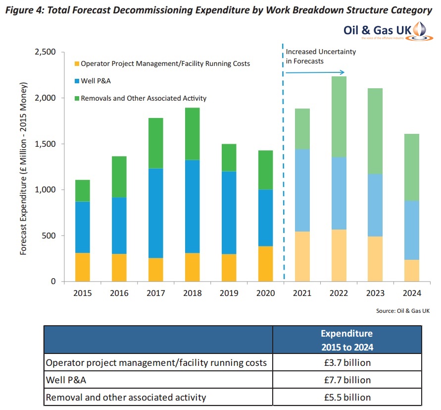 uk-decommissioning_2015-2024