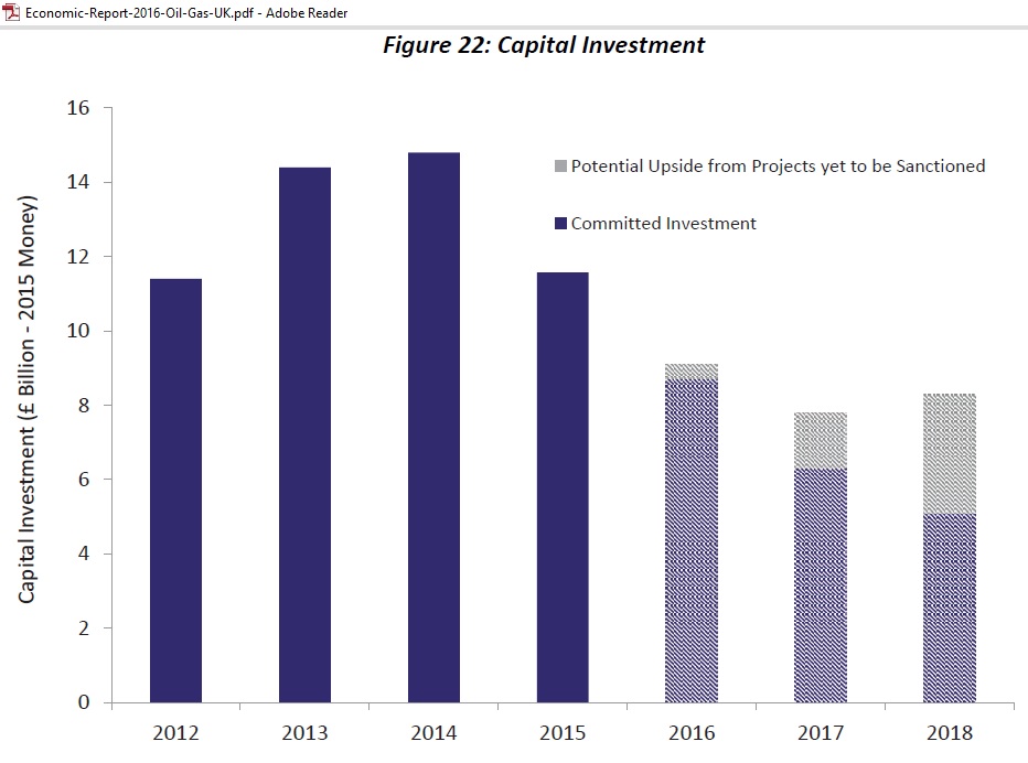 UK_CAPEX_2012-2018