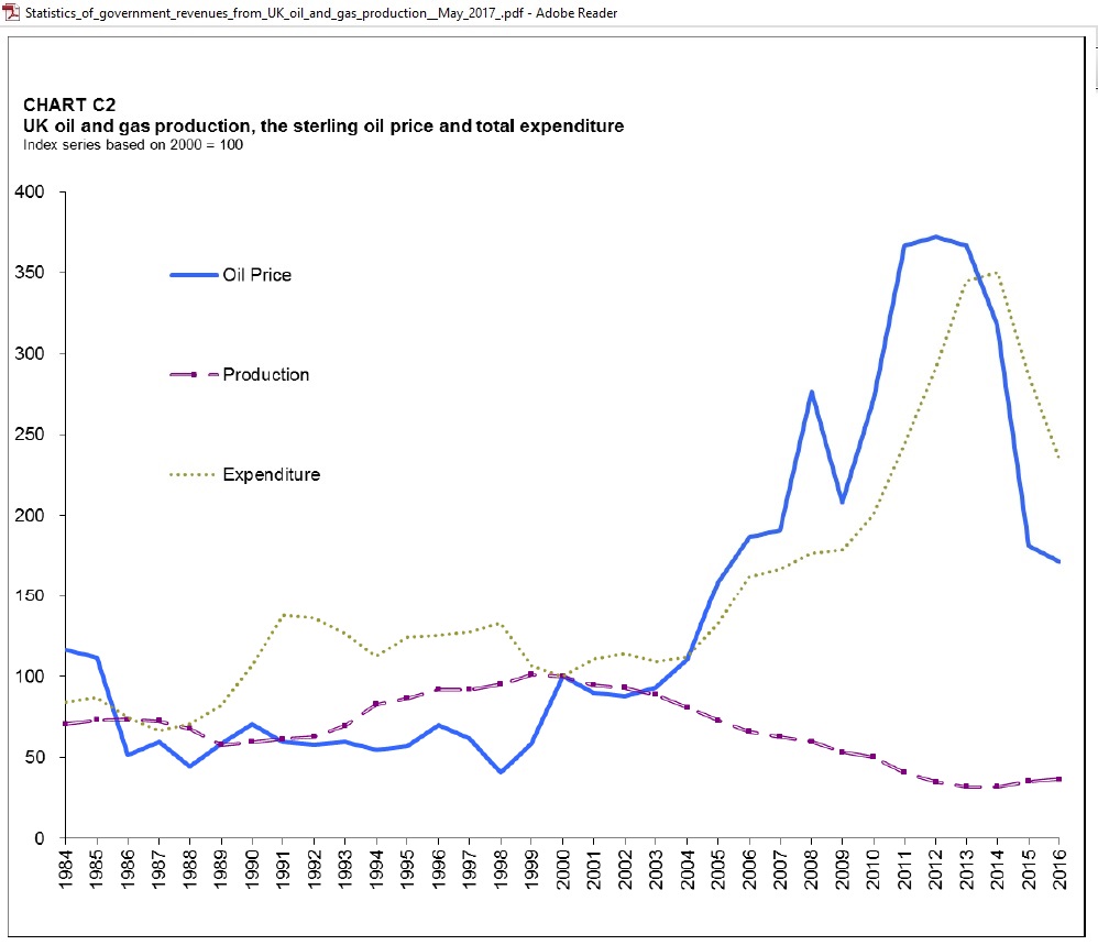 UK_determinants_of_gov_revenue_1984-2016