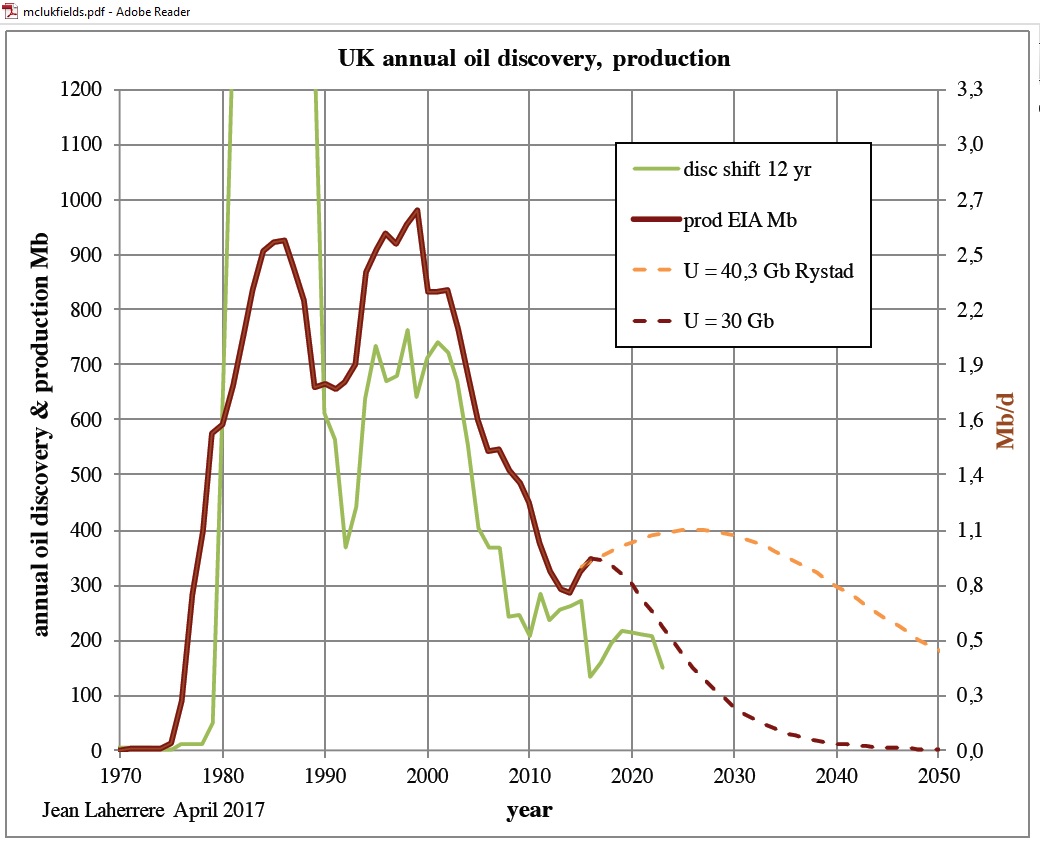 UK_oil_discovery_production_Laherrere_Apr2017