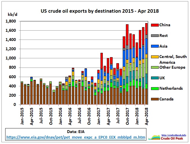 US_crude_exports_2015-Apr2018