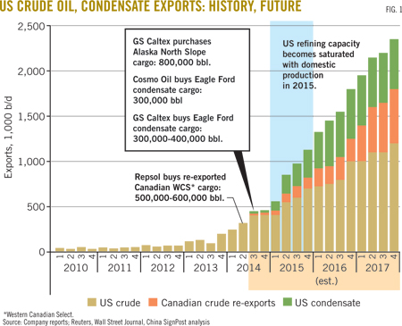 US_crude_exports_OGJ_estimate_Dec2014