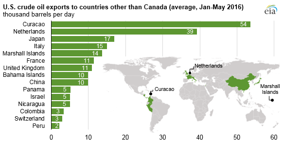 us_crude_oil_exports_by_destination_may2016