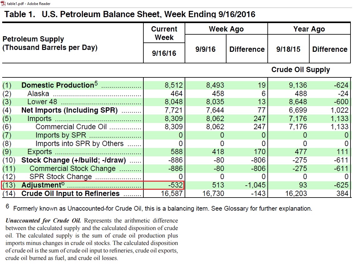 us_petroleum_balance_sheet_16sep2016