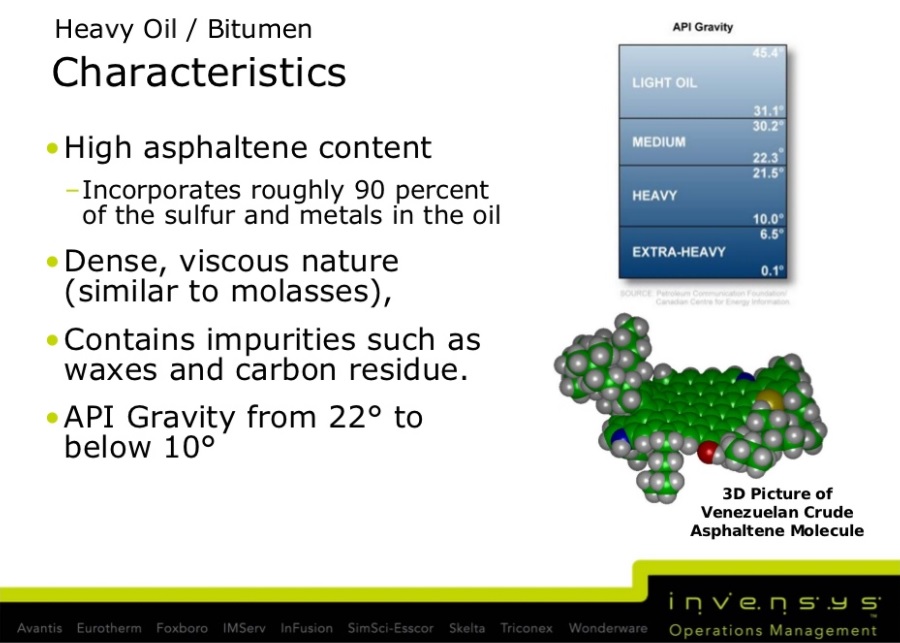 VEN_Heavy_crude_molecule