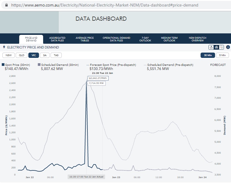 VIC-AEMO-dashboard_22Jan2019