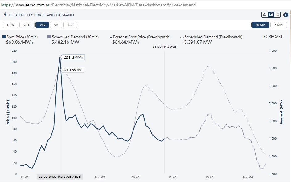 VIC_Electricity_Price_Demand_2-3Aug2018