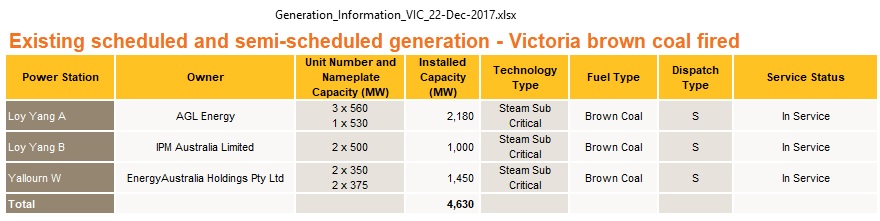 VIC_coal_fired_power_plants_Dec2017