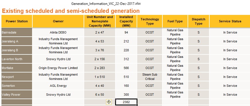 VIC_gas_power_plants_Dec2017